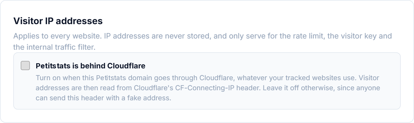The Minilytics is behind Cloudflare option in Settings → Tracking