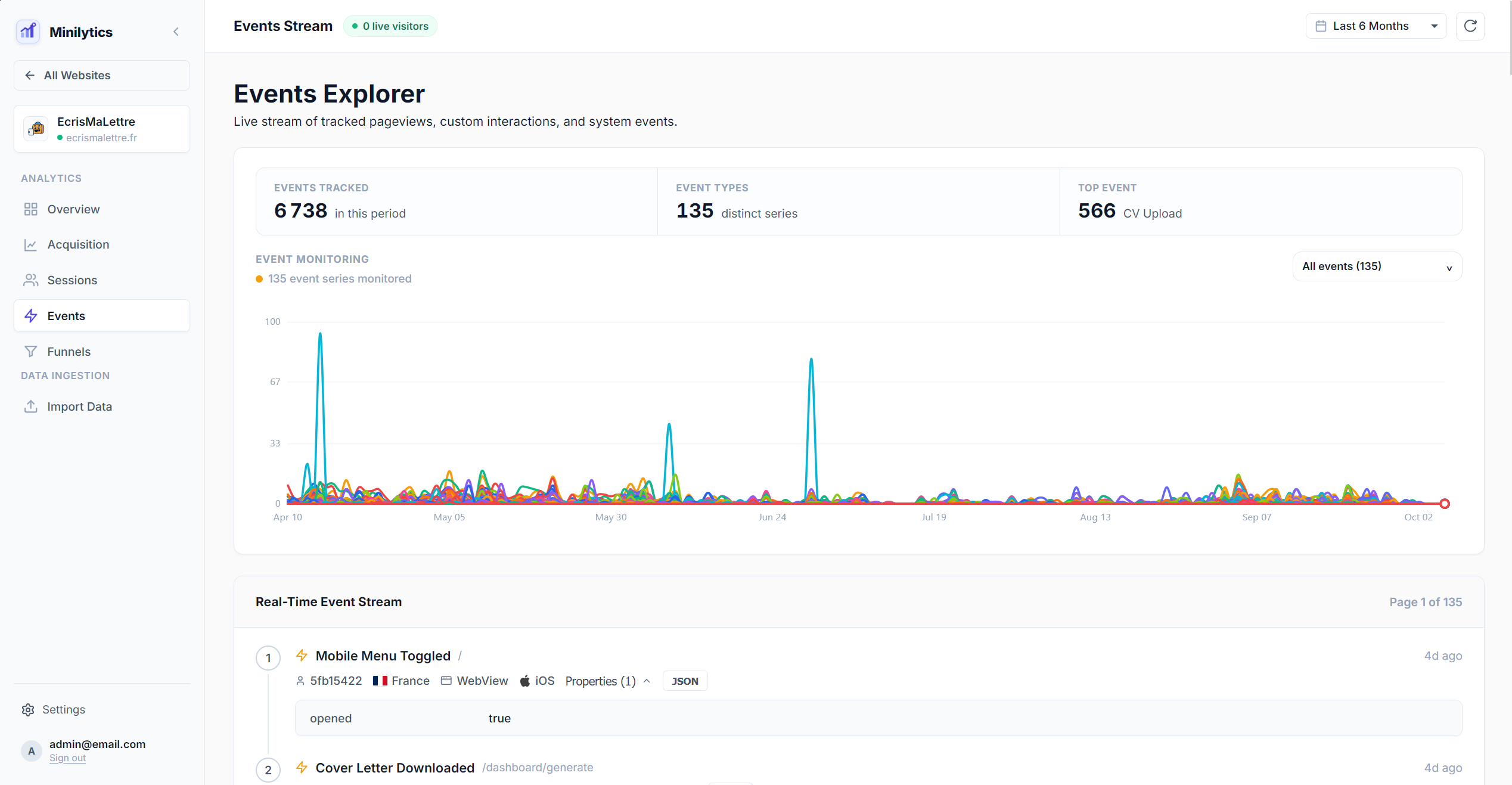 Minilytics events interface showing event activity